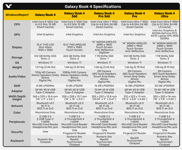 英特尔首代酷睿Ultra蓄势待发:一文了解新品所有看点