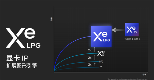 英特尔首代酷睿Ultra蓄势待发:一文了解新品所有看点