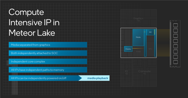 英特尔首代酷睿Ultra蓄势待发:一文了解新品所有看点