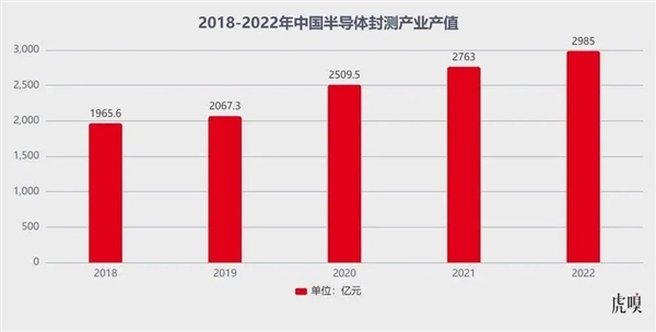 黄仁勋的富贵：越南能接住吗