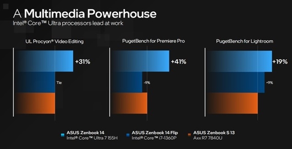 架构设计脱胎换骨!英特尔酷睿Ultra深度解析