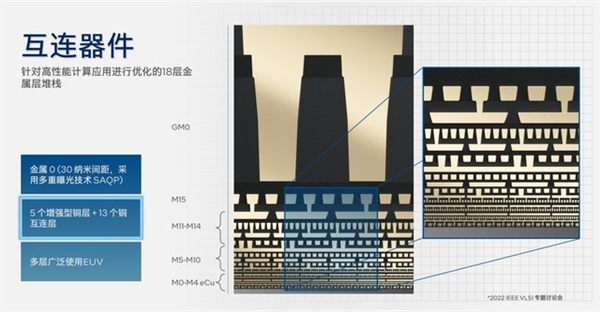 架构设计脱胎换骨!英特尔酷睿Ultra深度解析
