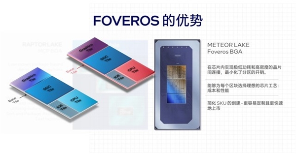 架构设计脱胎换骨!英特尔酷睿Ultra深度解析