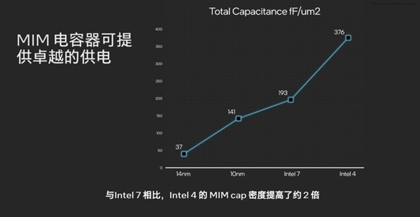 架构设计脱胎换骨!英特尔酷睿Ultra深度解析