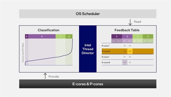 架构设计脱胎换骨!英特尔酷睿Ultra深度解析
