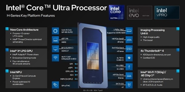 架构设计脱胎换骨!英特尔酷睿Ultra深度解析