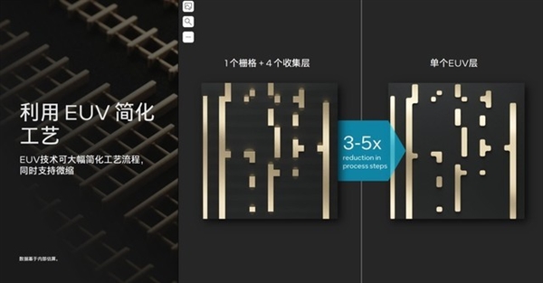 架构设计脱胎换骨!英特尔酷睿Ultra深度解析