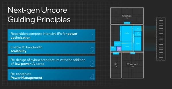 架构设计脱胎换骨!英特尔酷睿Ultra深度解析