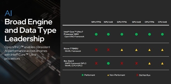 架构设计脱胎换骨!英特尔酷睿Ultra深度解析