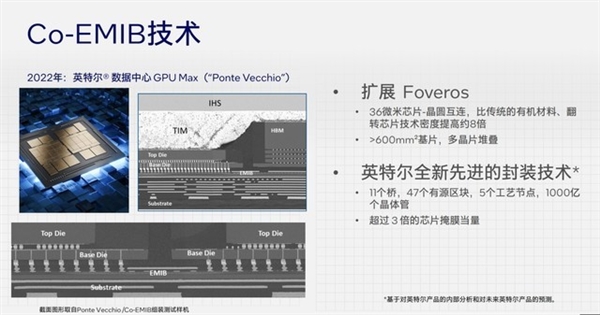 架构设计脱胎换骨!英特尔酷睿Ultra深度解析