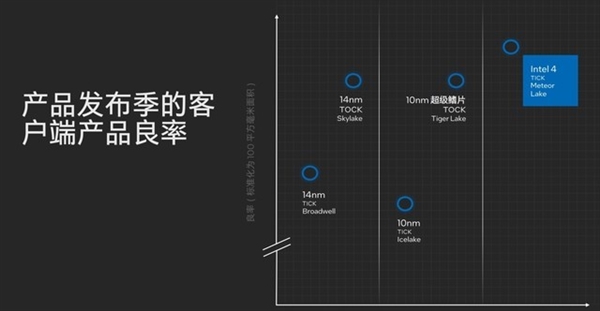 架构设计脱胎换骨!英特尔酷睿Ultra深度解析