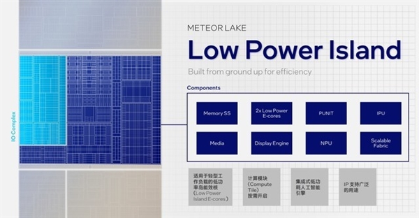 架构设计脱胎换骨!英特尔酷睿Ultra深度解析
