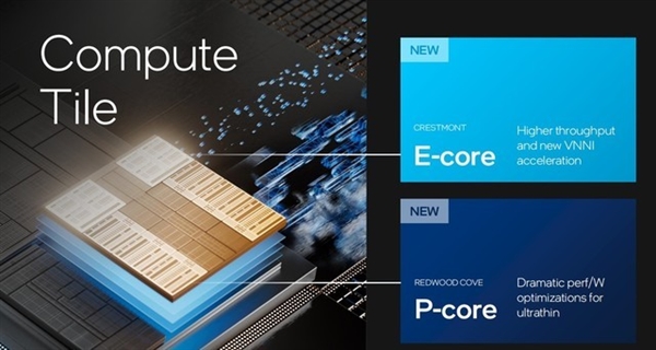 架构设计脱胎换骨!英特尔酷睿Ultra深度解析