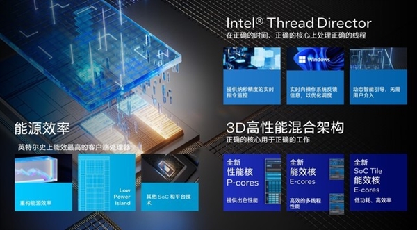 架构设计脱胎换骨!英特尔酷睿Ultra深度解析