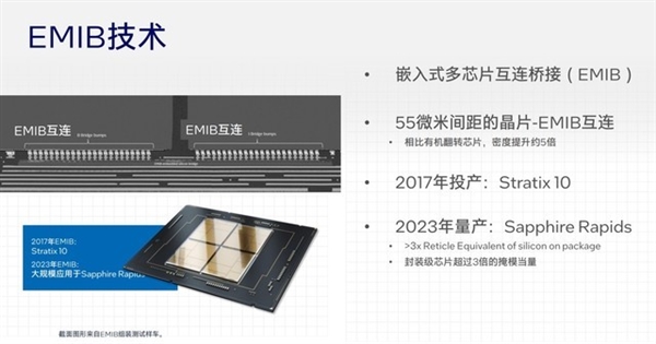 架构设计脱胎换骨!英特尔酷睿Ultra深度解析