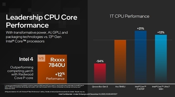架构设计脱胎换骨!英特尔酷睿Ultra深度解析
