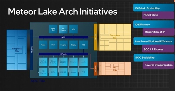 架构设计脱胎换骨!英特尔酷睿Ultra深度解析