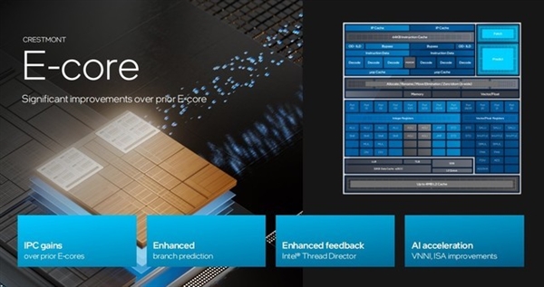 架构设计脱胎换骨!英特尔酷睿Ultra深度解析