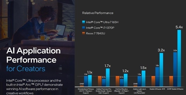 架构设计脱胎换骨!英特尔酷睿Ultra深度解析