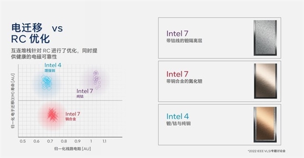 架构设计脱胎换骨!英特尔酷睿Ultra深度解析