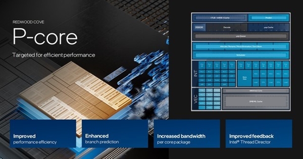 架构设计脱胎换骨!英特尔酷睿Ultra深度解析