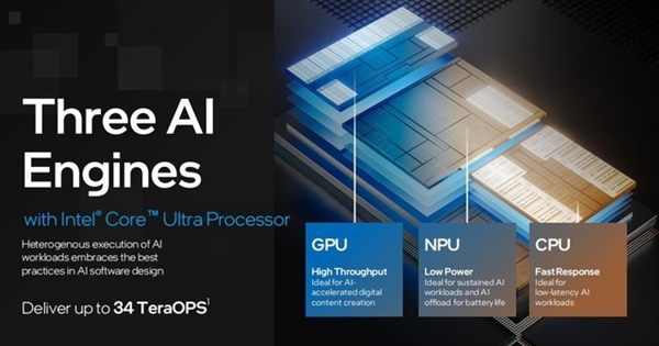 架构设计脱胎换骨!英特尔酷睿Ultra深度解析