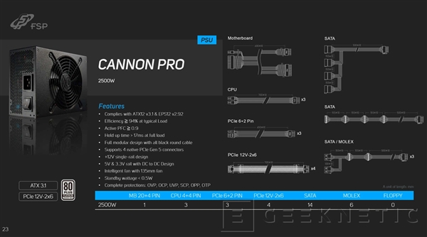 2500W电源杀到！四个新16针接口 能带五块RTX 4090