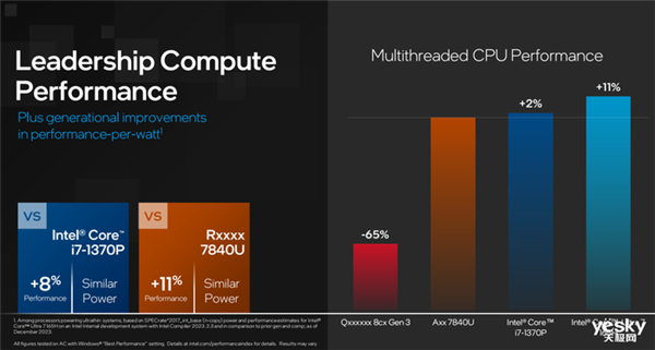 取代传统PC！AI PC详解