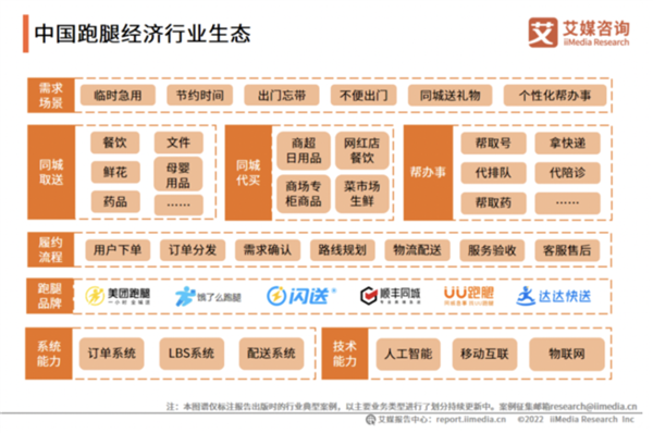 网约车越来越难做：高德卷进了跑腿！
