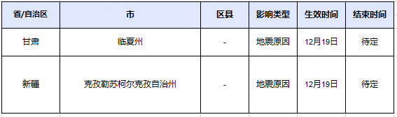 京东：对受地震影响地区的商家和订单不做考核