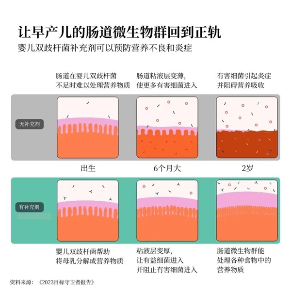 如果只能解决一个问题 比尔盖茨会选择啥 答案出乎意料