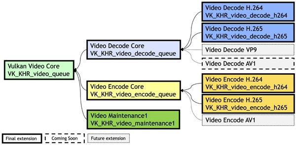 看片更丝滑！H.264、H.265视频编解码有国际标准了