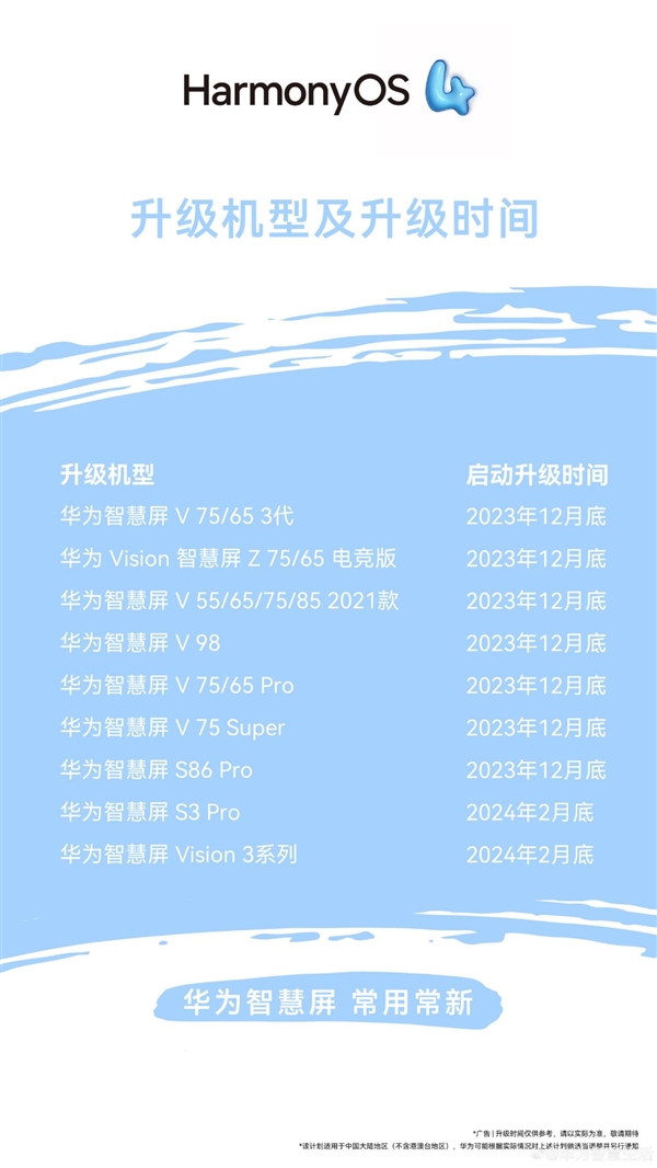 9款设备可升级！华为智慧屏HarmonyOS 4升级时间公布