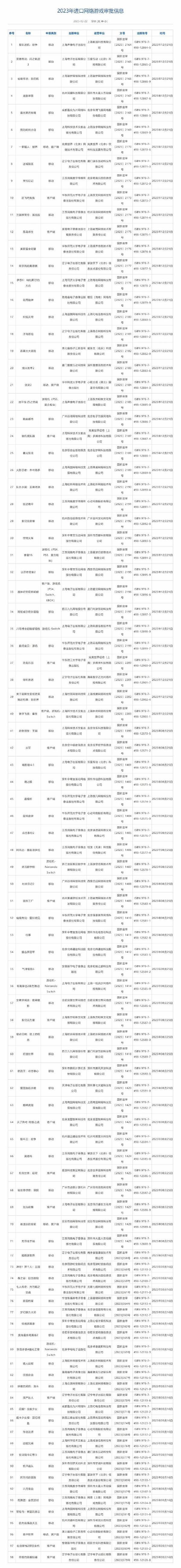 你会玩吗！国家新闻出版署公布最新进口游戏版号 40款进口游戏获批
