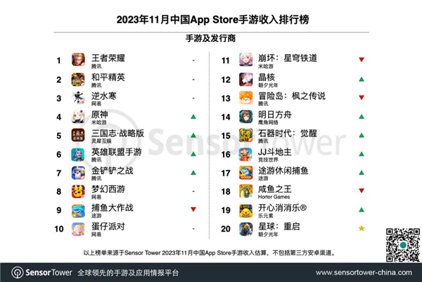 御龙飞行、骑马射箭:《和平精英》的新版本给我看傻了