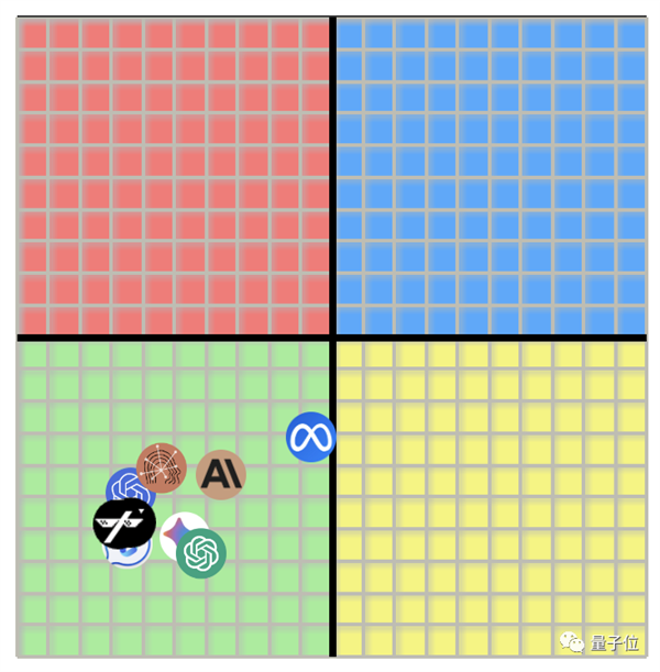 马斯克回应Grok失控：都被网友带坏了