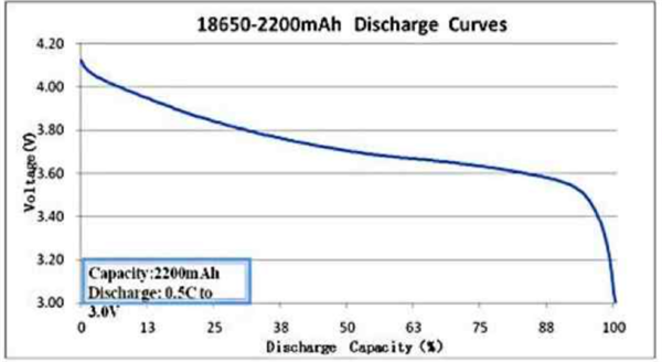 为什么iPhone最后1%的电可以用很久：原来我们都被它骗了