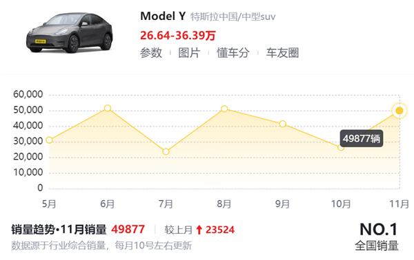 米车终于官宣定档!分析完网上的爆料 咋感觉雷军真要成了