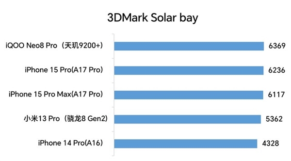 iPhone 15 Pro系列真实评测:苹果跌落神坛