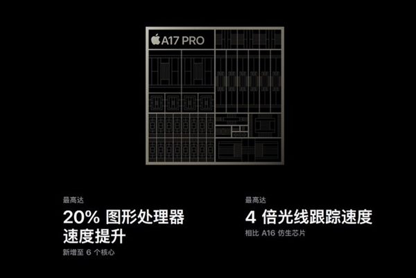 iPhone 15 Pro系列真实评测:苹果跌落神坛