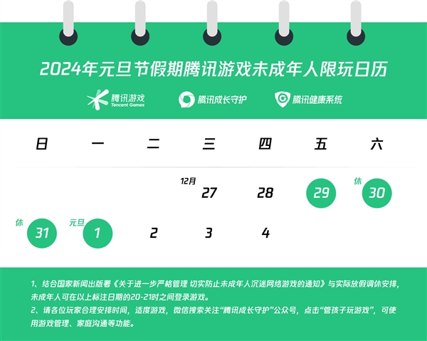 腾讯公布元旦未成年人限玩通知：三天假共能玩4小时