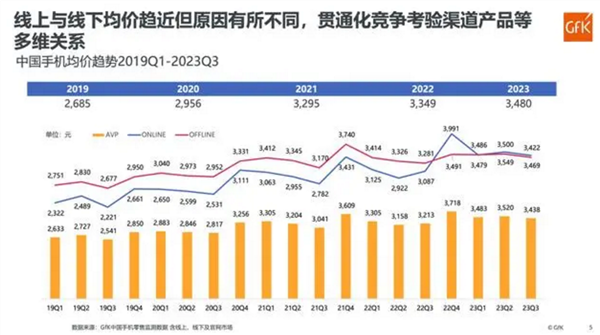 五大热词概括2023年手机行业:第一个是遥遥领先