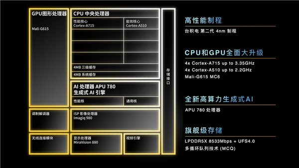 联发科赢麻了！安兔兔12月性能榜：天玑9300前三占双席 天玑8300次跑分同级大幅领先夺榜首