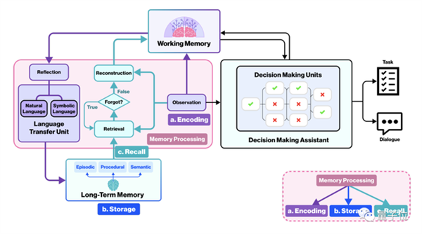 《我的世界》化身AI小镇 NPC居民角色扮演如同真人