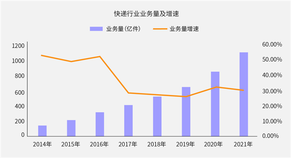 我找到了3块钱发快递的路子：却不希望你用