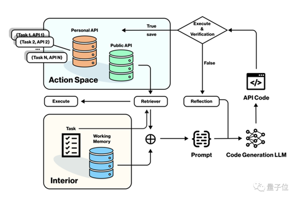 《我的世界》化身AI小镇 NPC居民角色扮演如同真人