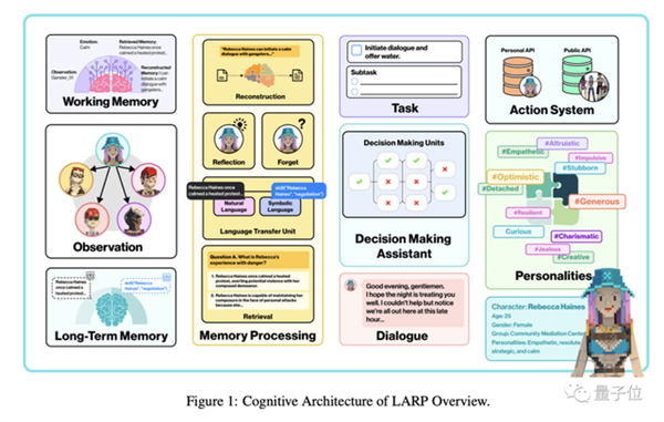 《我的世界》化身AI小镇 NPC居民角色扮演如同真人