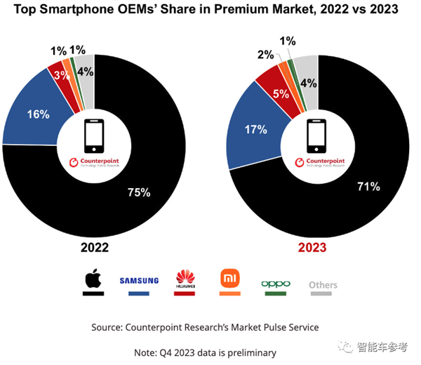 华为余承东超燃开年信:手机战略反攻,智选车逆风翻盘!
