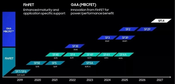 台积电冲刺1nm：单个封装可集成1万亿个晶体管