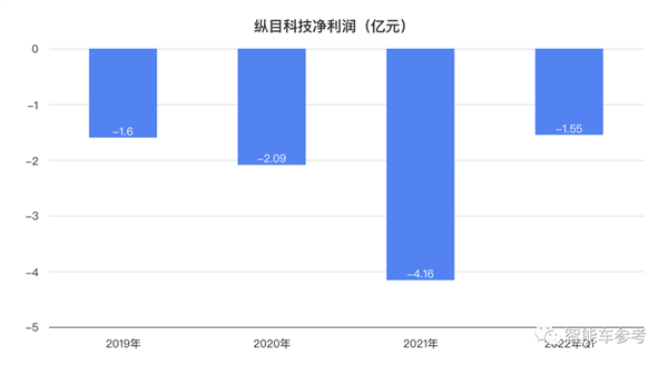 小米汽车产业链公司:纵目科技IPO折戟后进军充电机器人